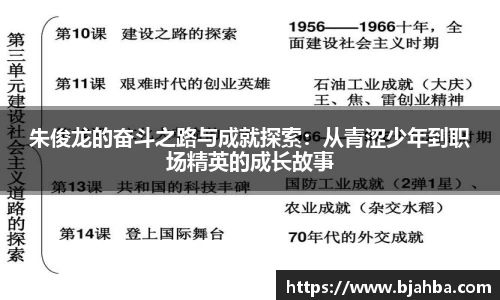 朱俊龙的奋斗之路与成就探索：从青涩少年到职场精英的成长故事